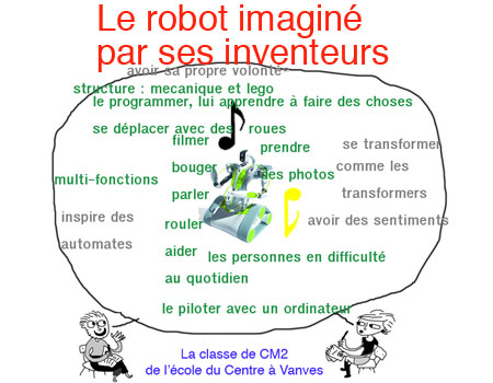 Le robot imaginé par ses inventeurs
